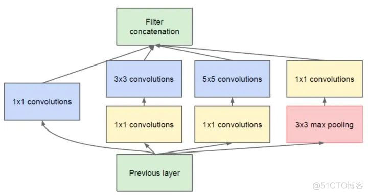 计算机视觉四大基本任务(分类、定位、检测、分割)_计算机视觉_07