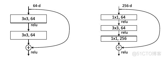 计算机视觉四大基本任务(分类、定位、检测、分割)_计算机视觉_09