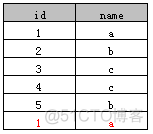 SQL中distinct的用法（四种示例分析）_MySQL