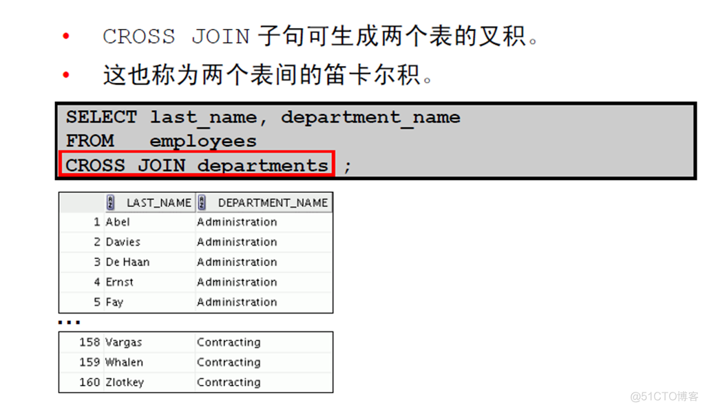 Oracle Database 11g : SQL 基础_Oracle Database_173