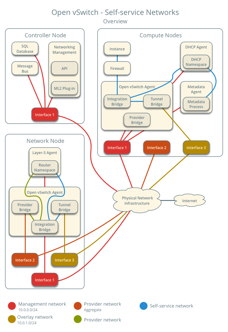 手动部署 OpenStack Rocky 双节点_OpenStack_09