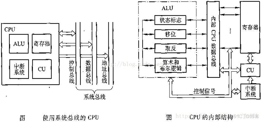 OpenStack Nova 高性能虚拟机之 NUMA 架构亲和_OpenStack_05