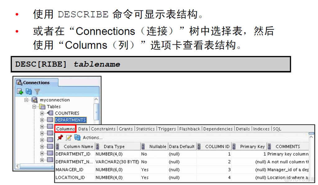 Oracle Database 11g : SQL 基础_Oracle Database_43