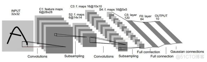 计算机视觉四大基本任务(分类、定位、检测、分割)_计算机视觉_04