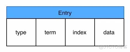 etcd — 架构原理_Kubernetes 云原生_08