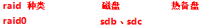 RAID-0-1-5-10 搭建及使用-删除 RAID 及注意事项_云计算_06