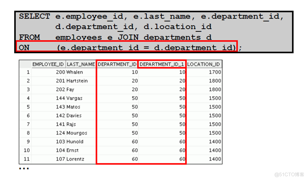 Oracle Database 11g : SQL 基础_Oracle Database_159