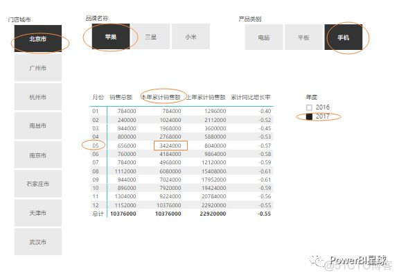 度量值 | PowerBI星球_PowerBI_09