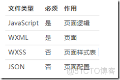 零基础入门微信小程序开发_小程序_40