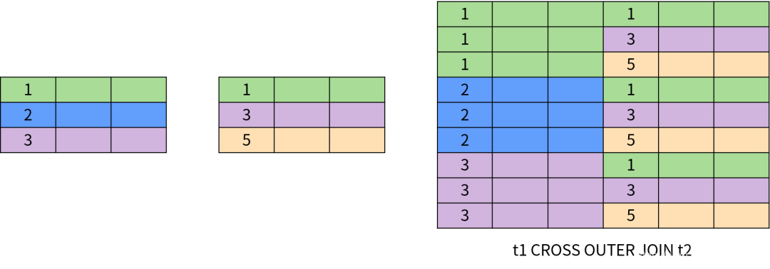 SQL 结构化查询语言_SQL5_12