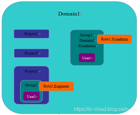 手动部署 OpenStack Rocky 双节点_OpenStack_07