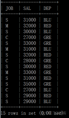 Mysql中Group By使用Having语句配合查询(where和having区别)_MySQL_03