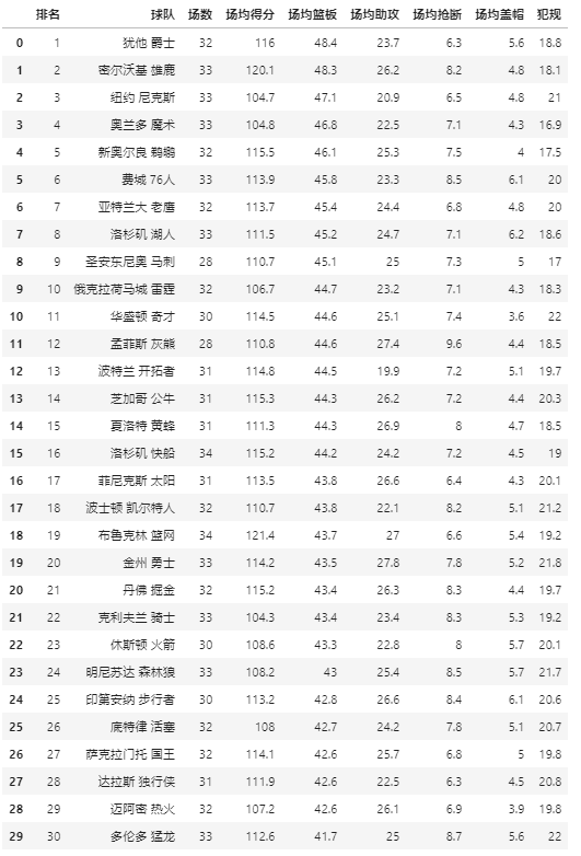 Python提取PDF表格及文本！_PDF_03