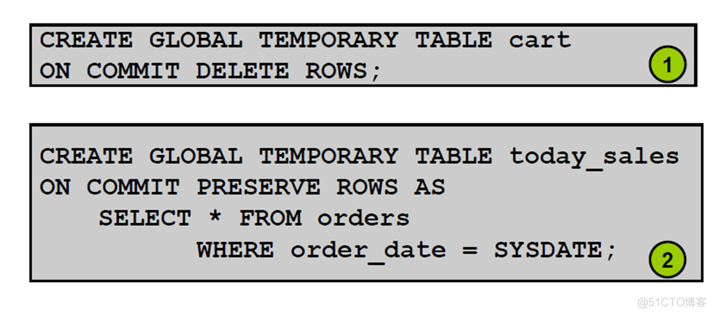 Oracle Database 11g : SQL 基础_Oracle Database_325