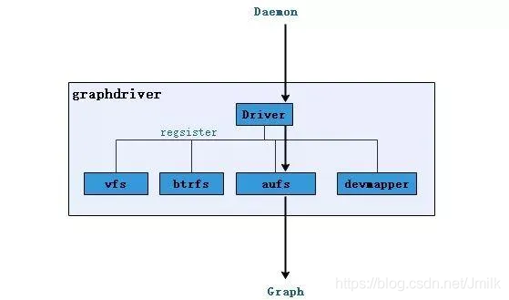 Docker 容器技术 — 软件架构_docker_04