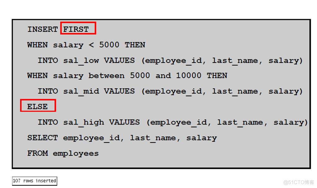 Oracle Database 11g : SQL 基础_Oracle Database_365