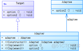 适配器(Adapter)模式_模式_04