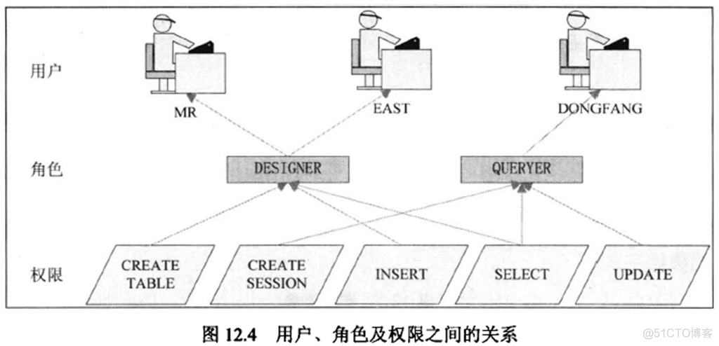 用户管理与权限分配_其他_39