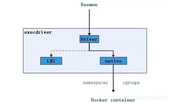 Docker 容器技术 — 软件架构_Kubernetes 云原生_06