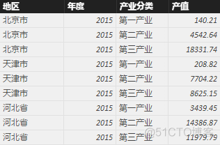 卡片图 | PowerBI星球_PowerBI_03