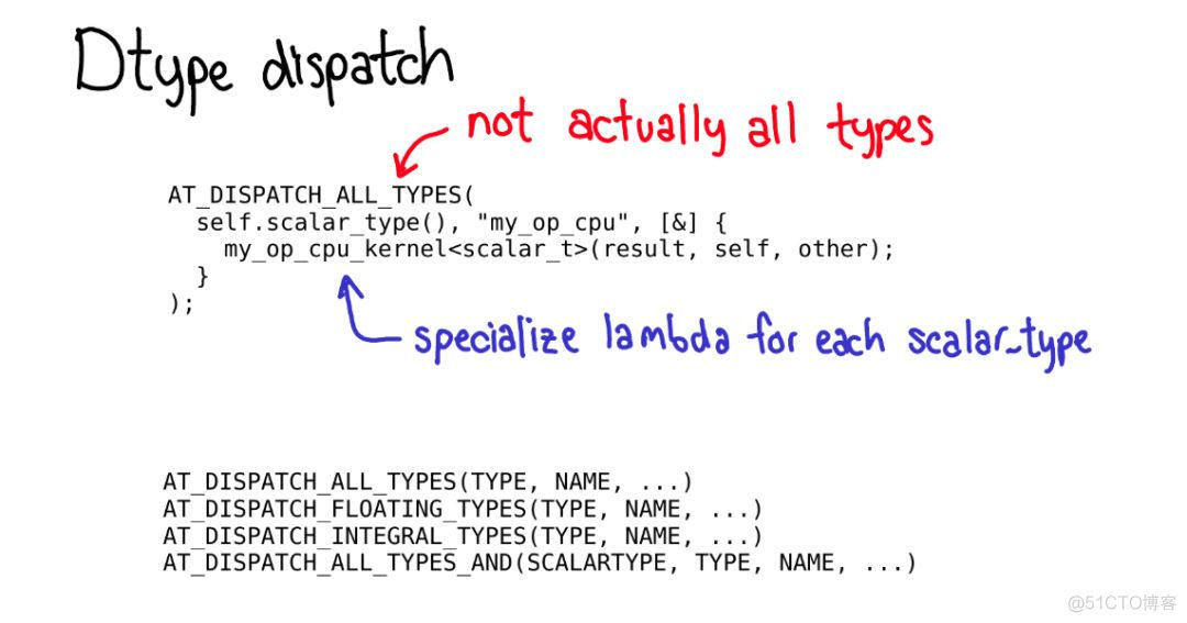 全面解读PyTorch内部机制_PyTorch_34