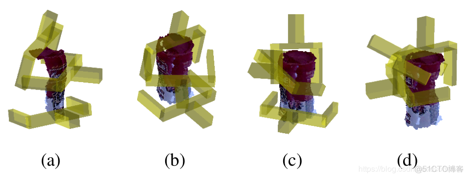 近年来机器人主流抓取估计方法总结_抓取数据_04