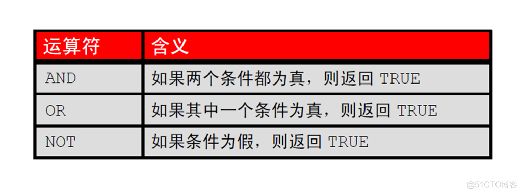 Oracle Database 11g : SQL 基础_Oracle Database_57