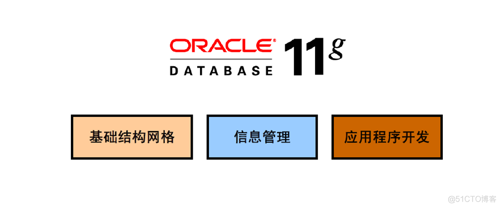 Oracle Database 11g : SQL 基础_Oracle Database_03