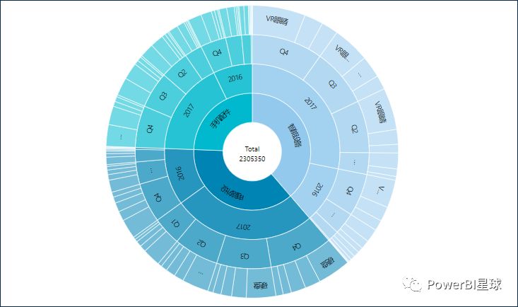 Power BI旭日图，轻松展示多层级数据_Power BI旭日图_04
