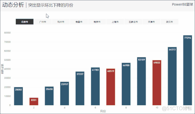 Power BI动态技巧：突出显示下跌数据_突出显示下跌数据_06