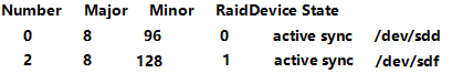 RAID-0-1-5-10 搭建及使用-删除 RAID 及注意事项_运维_11