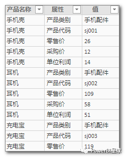 Power BI技巧：在表格中动态显示列_在表格中动态显示列_04