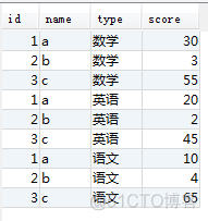 mysql 列转行，合并字段_MySQL_10