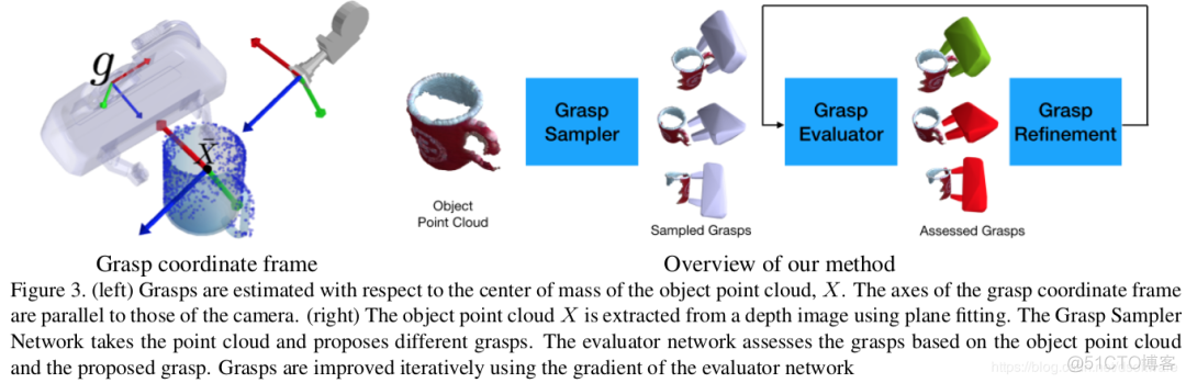 近年来机器人主流抓取估计方法总结_抓取数据_07