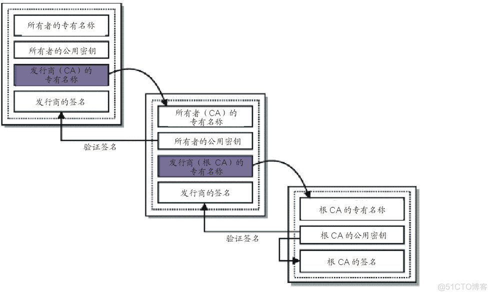 Octavia 的 HTTPS 与自建、签发 CA 证书_OpenStack_02