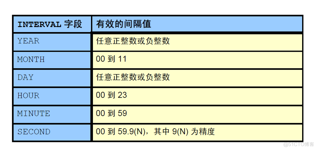 Oracle Database 11g : SQL 基础_Oracle Database_384