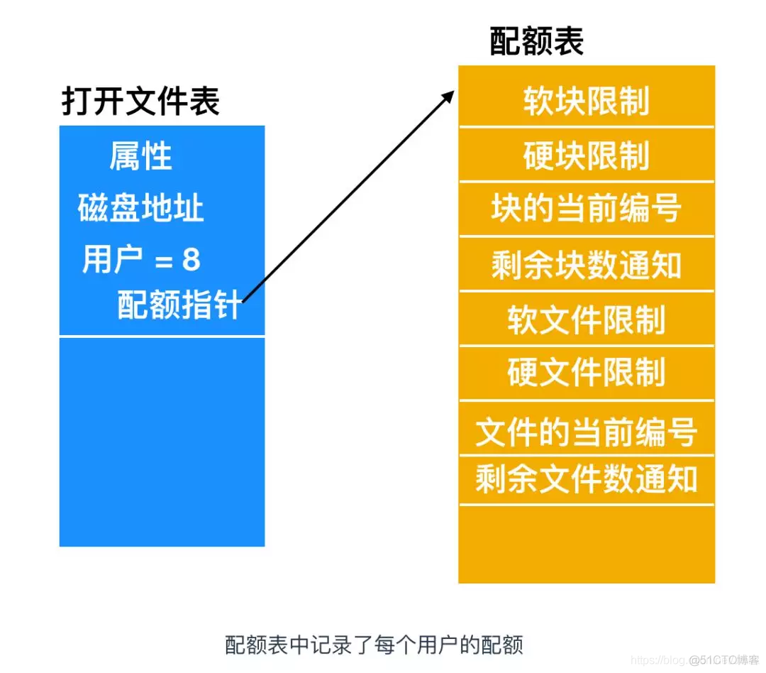 Linux 操作系统原理 — 文件系统 — 管理与优化_Linux 操作系统原理_05