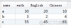 mysql 列转行，合并字段_MySQL_12