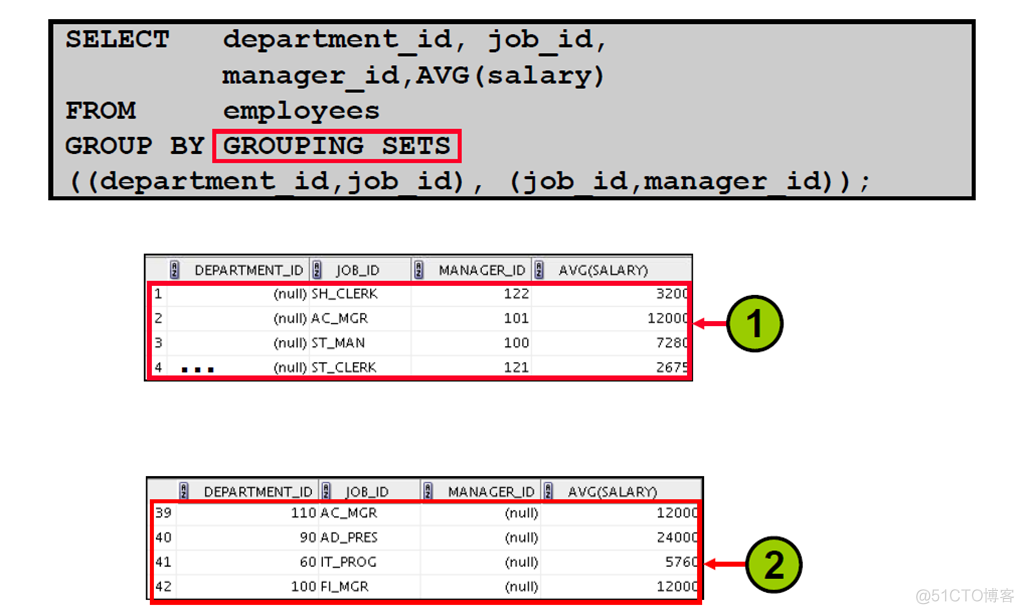 Oracle Database 11g : SQL 基础_Oracle Database_440