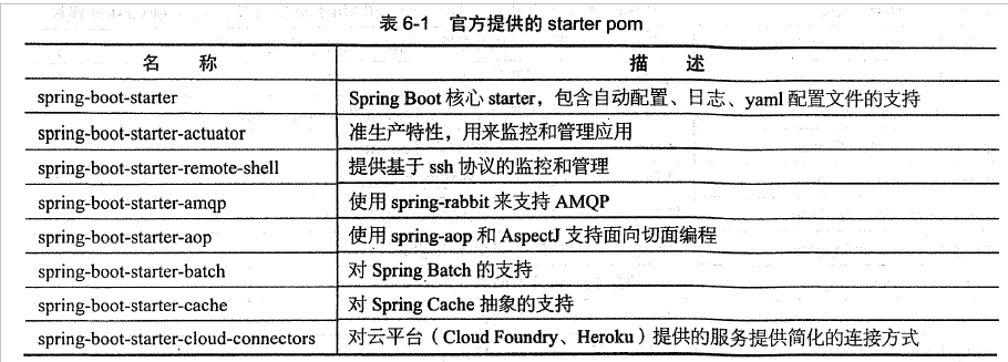 Spring Boot的核心_springboot_17