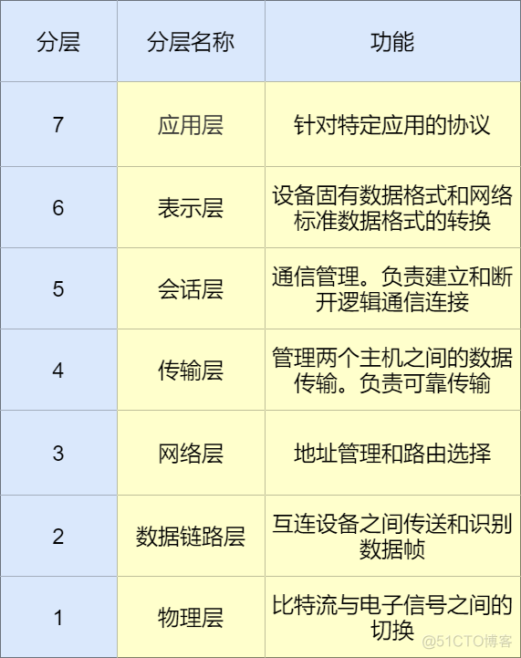 太肝了，36张图详解网络基础知识！_网络基础知识_04