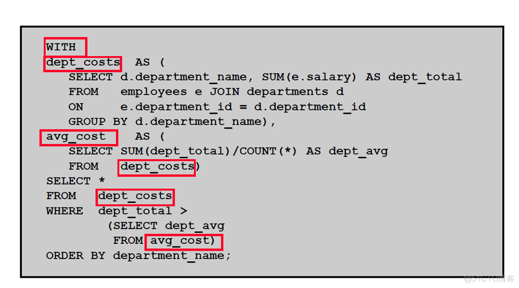 Oracle Database 11g : SQL 基础_Oracle Database_410