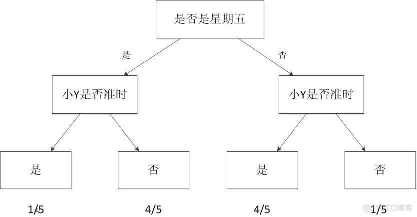 从机器学习谈起_机器学习_03