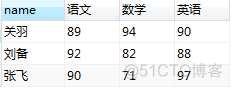 mysql 列转行，合并字段_MySQL_04