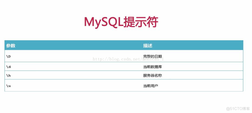 MySQL慕课笔记_数据库开发笔记