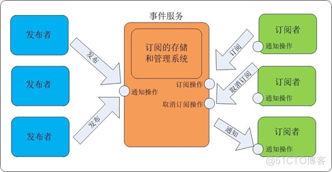 信息中心网络 ，Information-centric networking， ICN_计算机网络_02