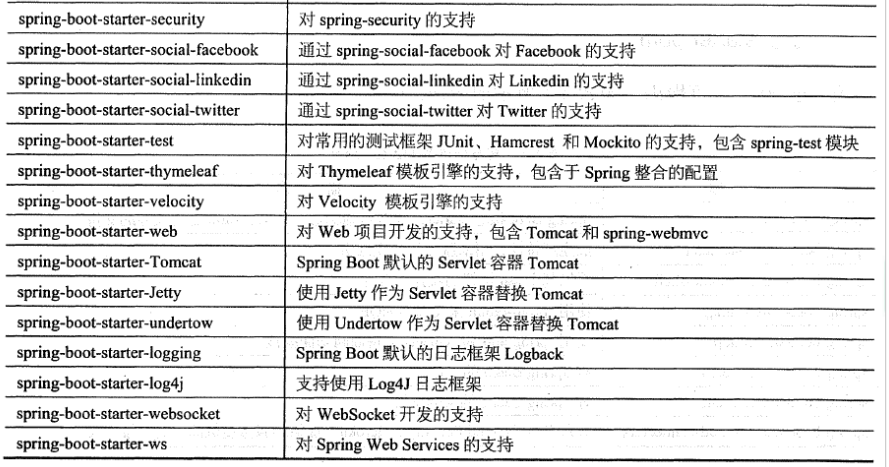 Spring Boot的核心_springboot_19