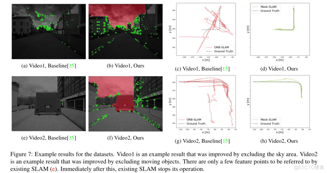 论文翻译 | Mask-SLAM:基于语义分割掩模的鲁棒特征单目SLAM_Mask-SLAM_12