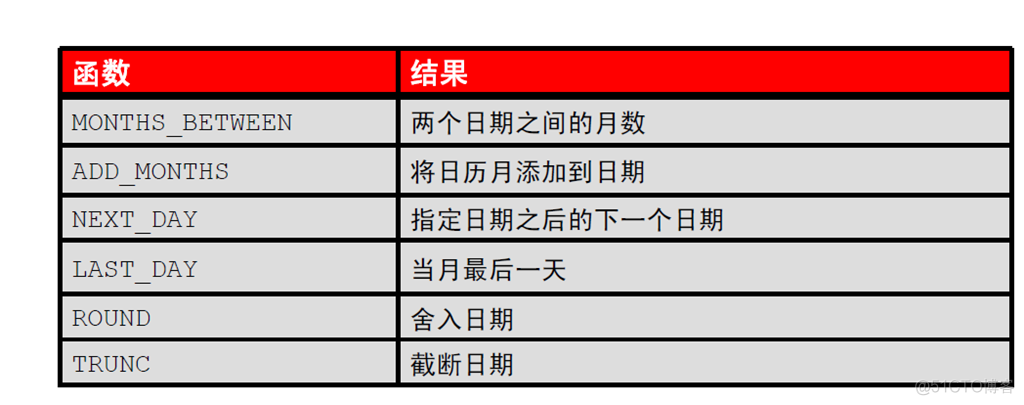 Oracle Database 11g : SQL 基础_Oracle Database_94