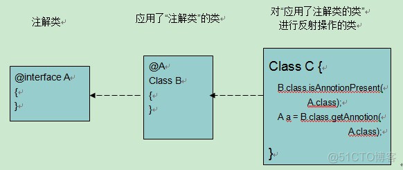 JDK1.5新特性_jdk